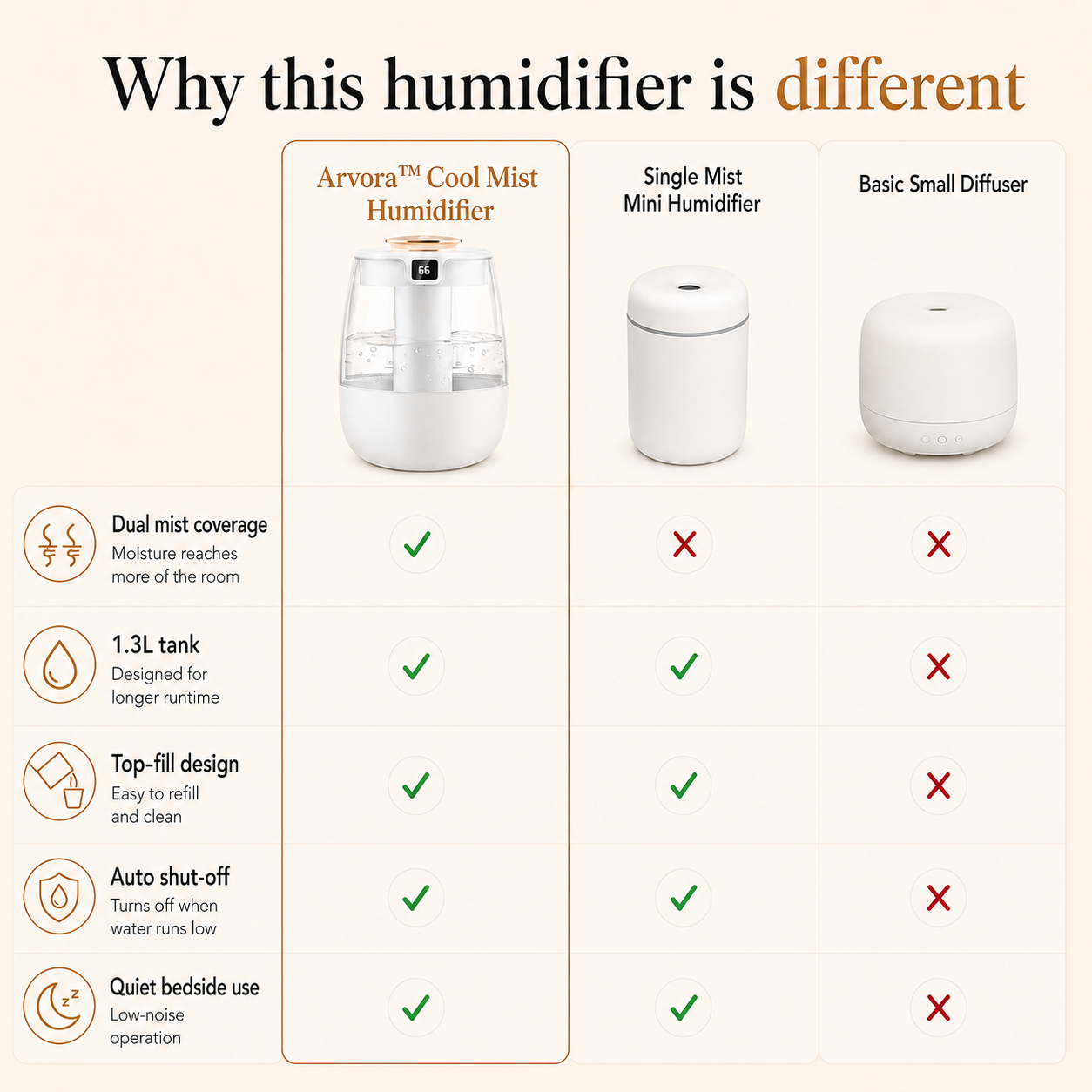 Arvora™ Cool Mist Humidifier — 1.3L Tank, Dual Spray, Up to 12H Runtime, USB, Night Light