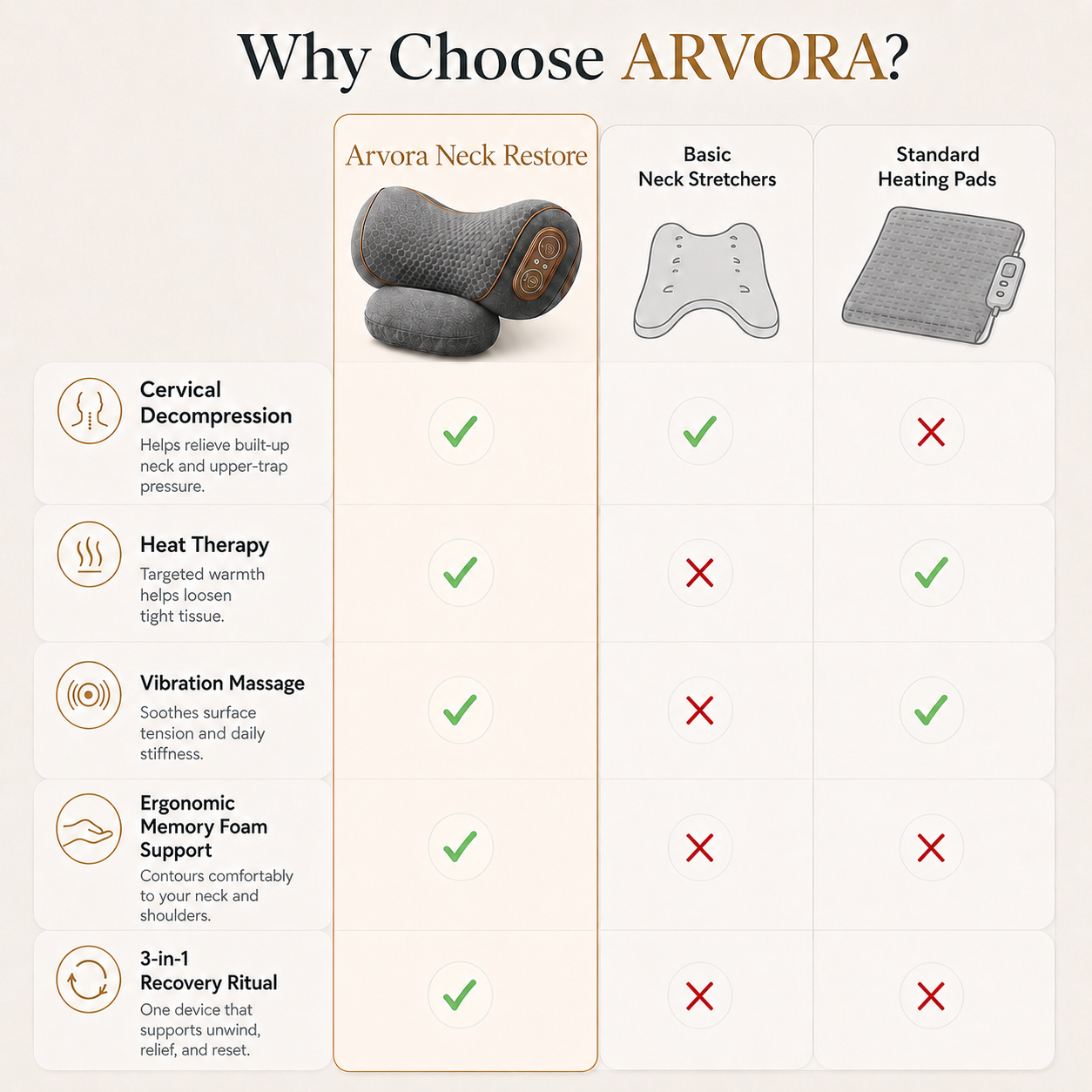 Arvora™ Neck Restore Pillow