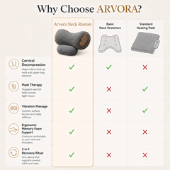 Arvora™ Neck Restore Pillow