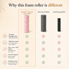 Arvora™ Textured Foam Roller — Deep Tissue Massage for Back, Legs & Recovery