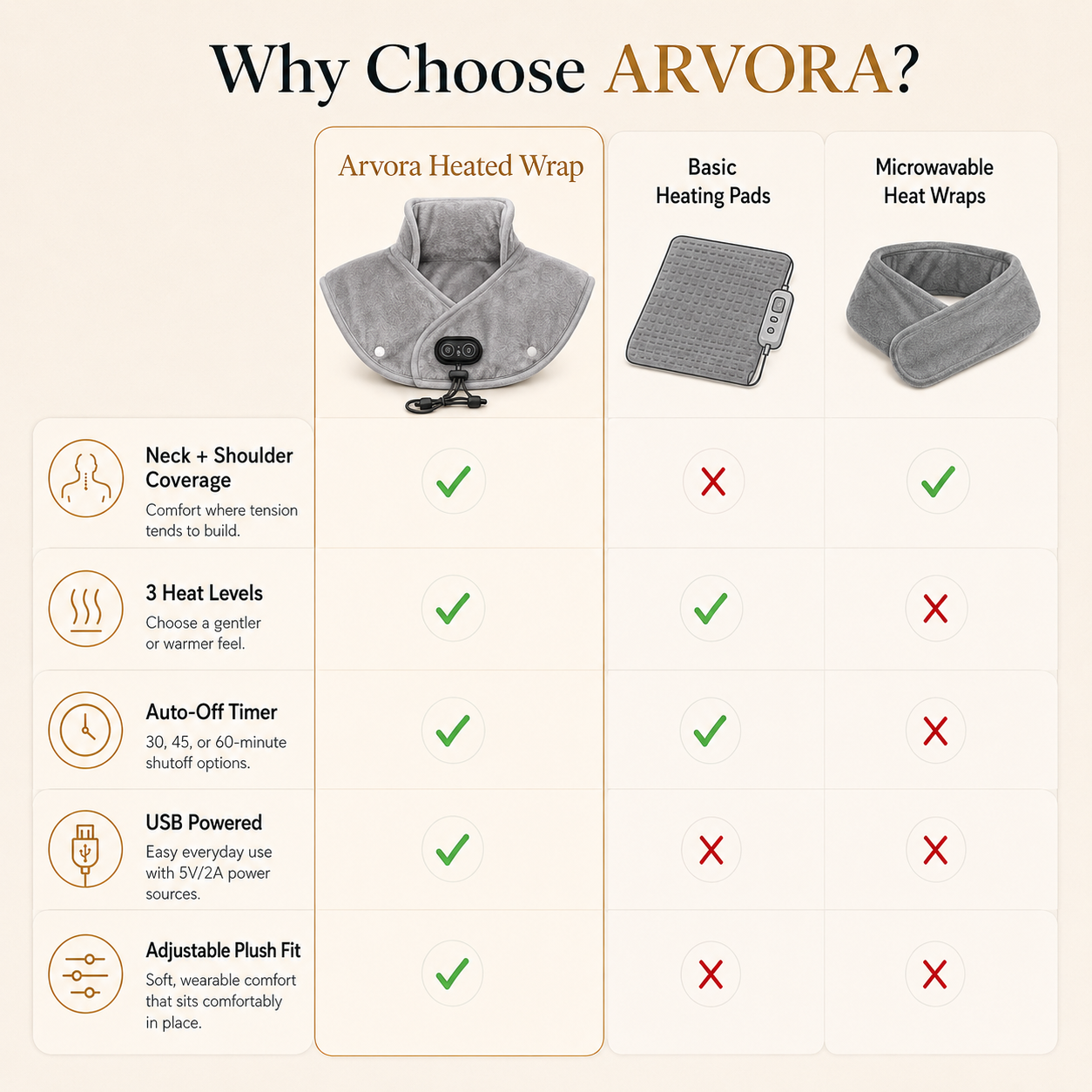 Arvora™  Heated Shoulder Wrap — USB Heat Pad for Neck & Shoulder Pain