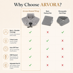 Arvora™  Heated Shoulder Wrap — USB Heat Pad for Neck & Shoulder Pain
