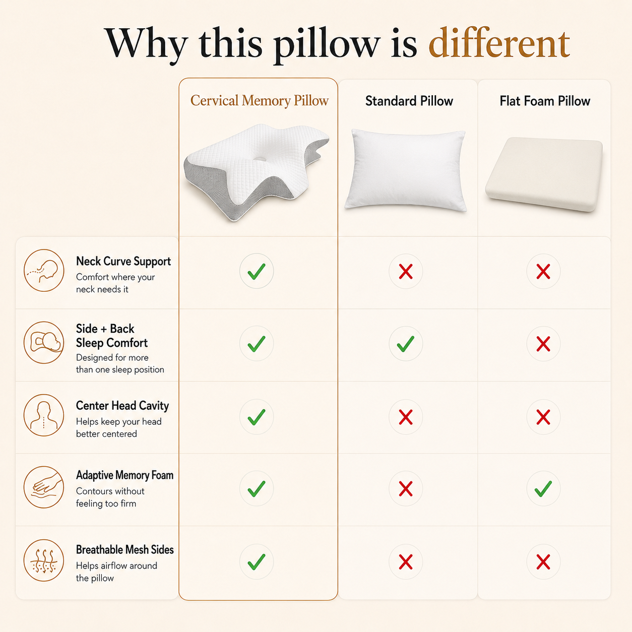 Arvora™ Cervical Memory Foam Pillow