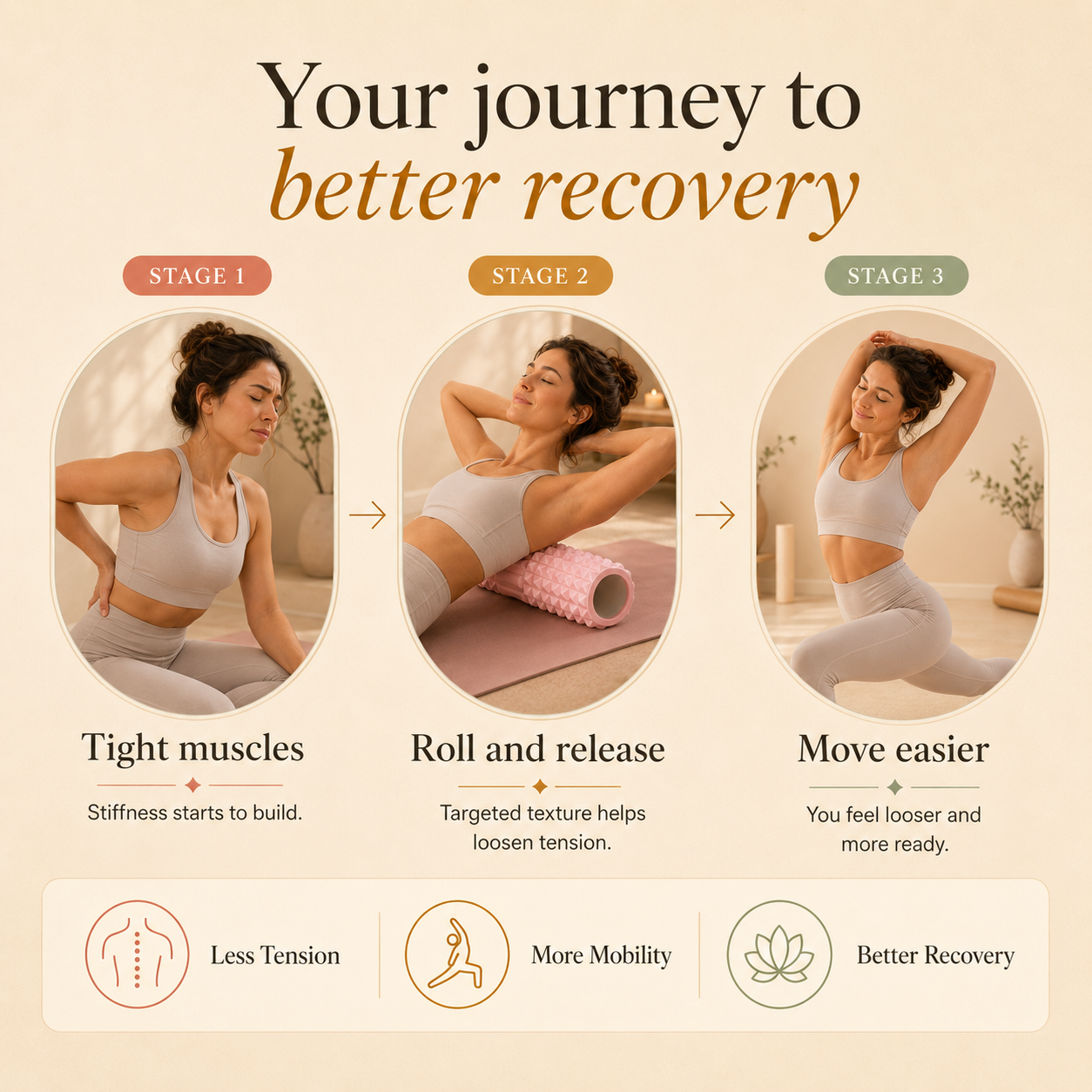 Arvora™ Textured Foam Roller — Deep Tissue Massage for Back, Legs & Recovery
