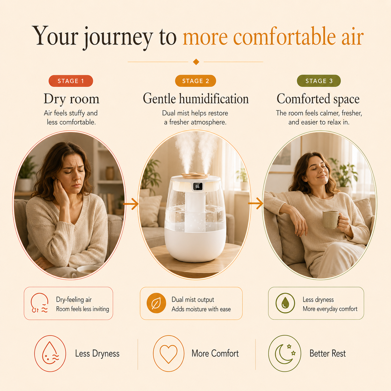 Arvora™ Cool Mist Humidifier — 1.3L Tank, Dual Spray, Up to 12H Runtime, USB, Night Light